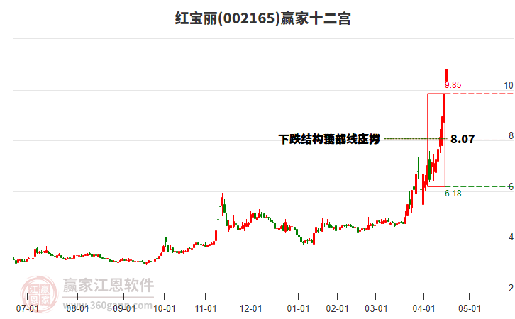 002165紅寶麗贏家十二宮工具