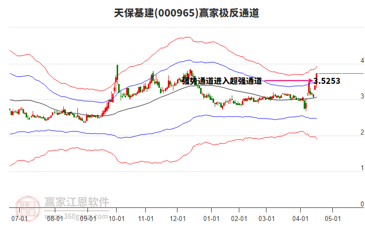 000965天保基建贏家極反通道工具
