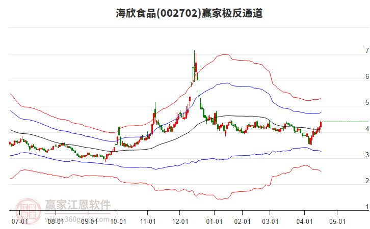 002702海欣食品贏家極反通道工具