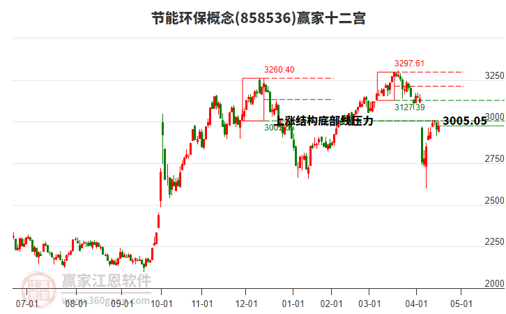 858536節(jié)能環(huán)保贏家十二宮工具