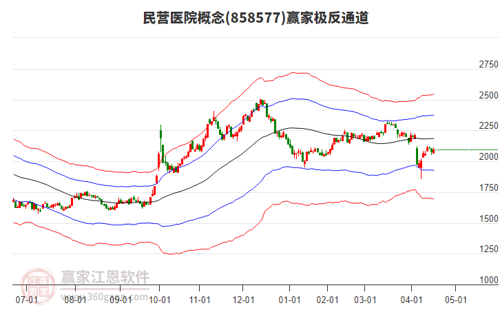 858577民營醫(yī)院贏家極反通道工具 858577民營醫(yī)院贏家極反通道工具