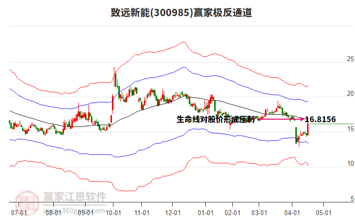 300985致遠新能贏家極反通道工具 300985致遠新能贏家極反通道工具
