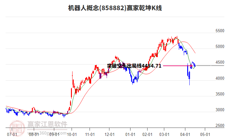 機(jī)器人 機(jī)器人