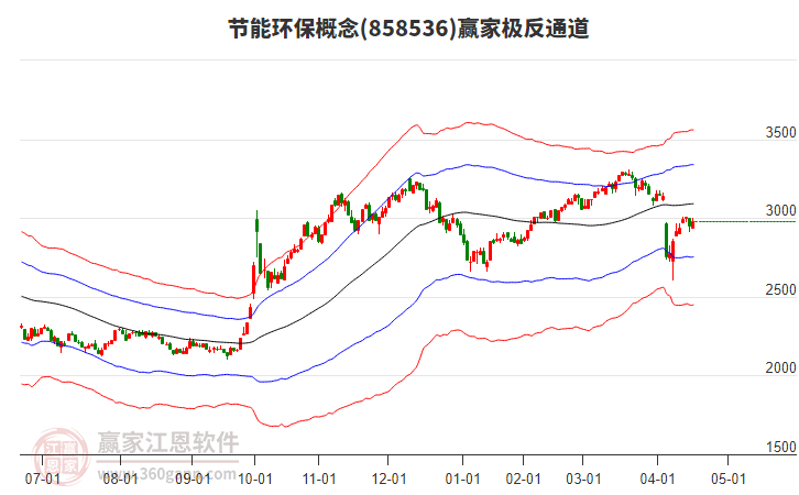 858536節(jié)能環(huán)保贏家極反通道工具