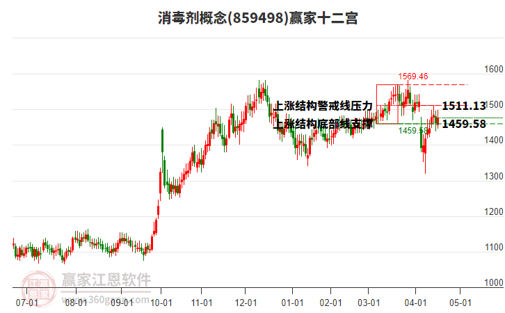 859498消毒劑贏家十二宮工具 859498消毒劑贏家十二宮工具