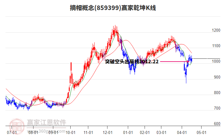 859399摘帽贏家乾坤K線工具 859399摘帽贏家乾坤K線工具