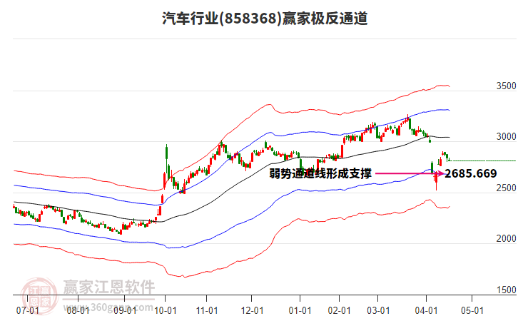 858368汽車贏家極反通道工具 858368汽車贏家極反通道工具