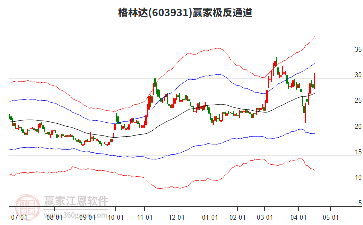 603931格林達(dá)贏家極反通道工具