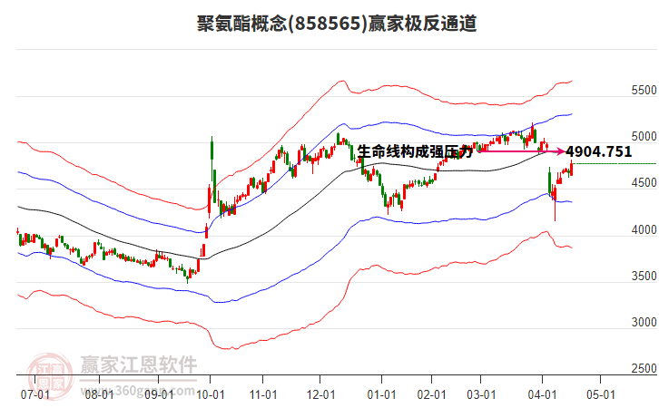 858565聚氨酯贏家極反通道工具