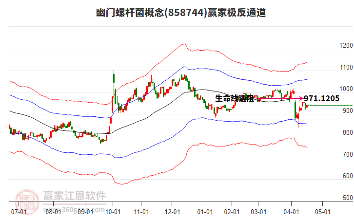 858744幽門螺桿菌贏家極反通道工具