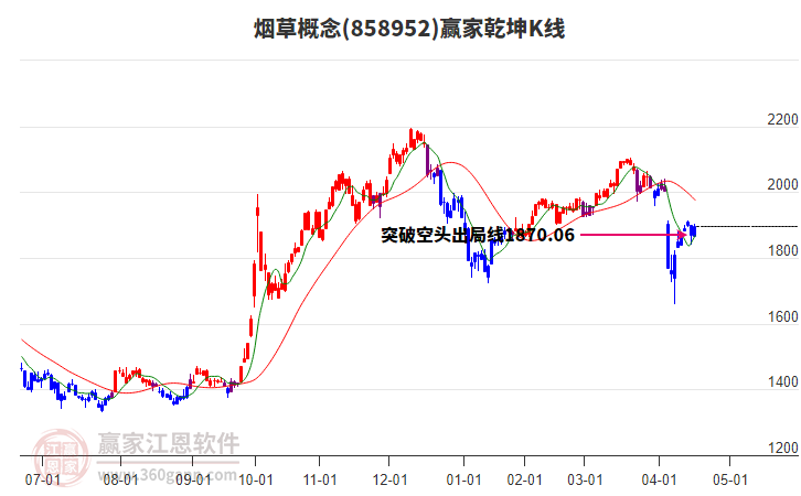 858952煙草贏家乾坤K線工具