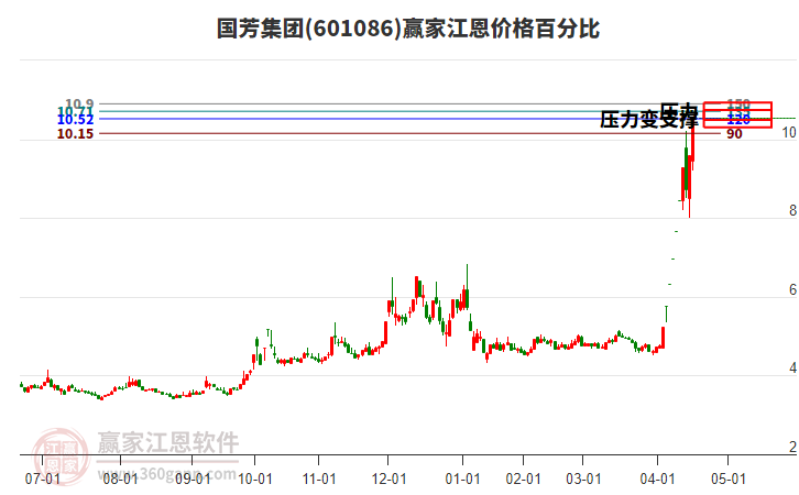 國芳集團(tuán) 國芳集團(tuán)