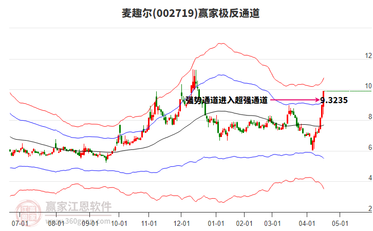 002719麥趣爾贏家極反通道工具