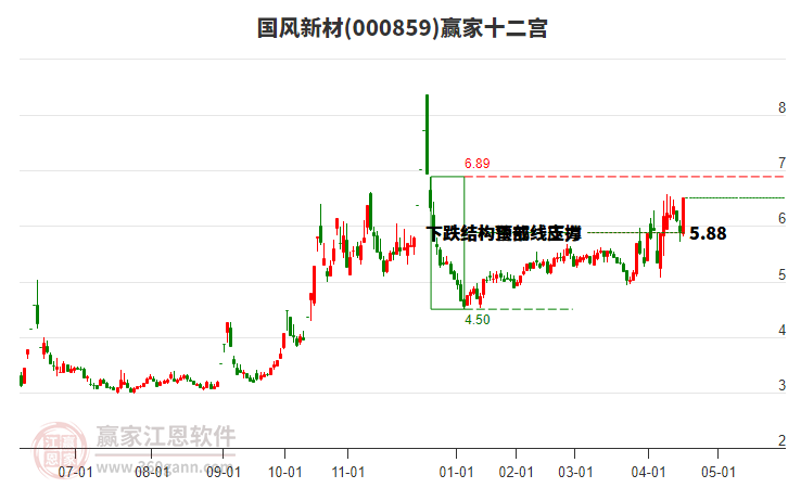 000859國風(fēng)新材贏家十二宮工具