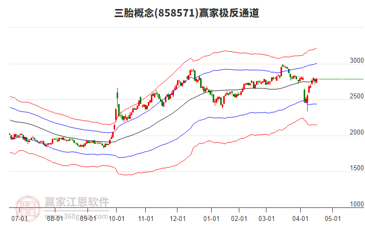 858571三胎贏家極反通道工具