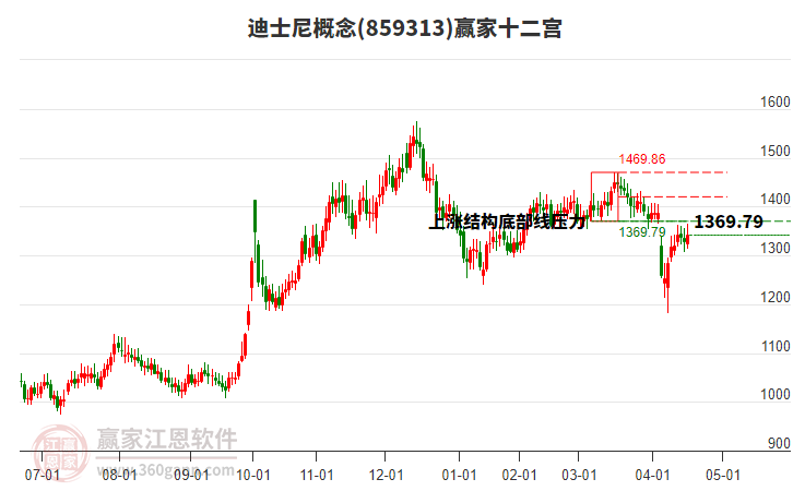 859313迪士尼贏家十二宮工具 859313迪士尼贏家十二宮工具
