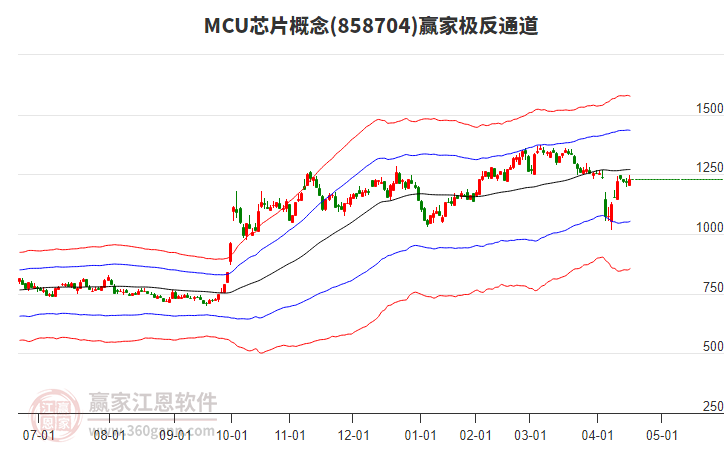 858704MCU芯片贏家極反通道工具 858704MCU芯片贏家極反通道工具
