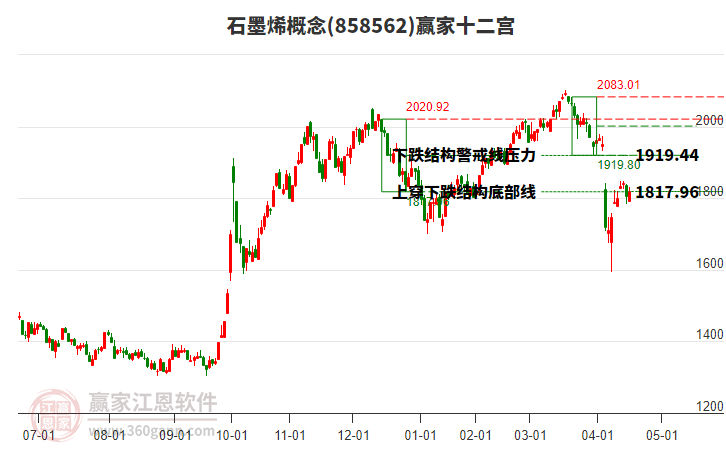 858562石墨烯贏家十二宮工具 858562石墨烯贏家十二宮工具