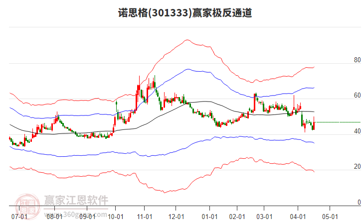 301333諾思格贏家極反通道工具 301333諾思格贏家極反通道工具