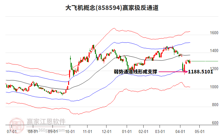 858594大飛機(jī)贏家極反通道工具