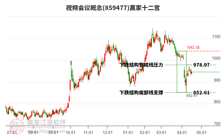 859477視頻會(huì)議贏家十二宮工具