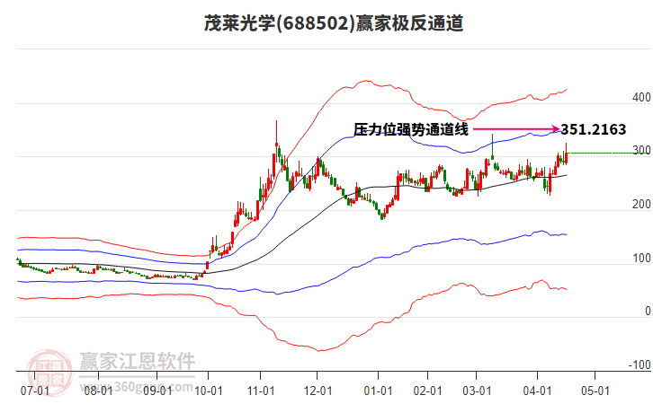 688502茂萊光學(xué)贏家極反通道工具