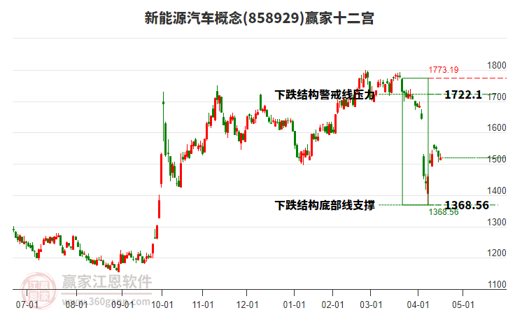 858929新能源汽車贏家十二宮工具 858929新能源汽車贏家十二宮工具