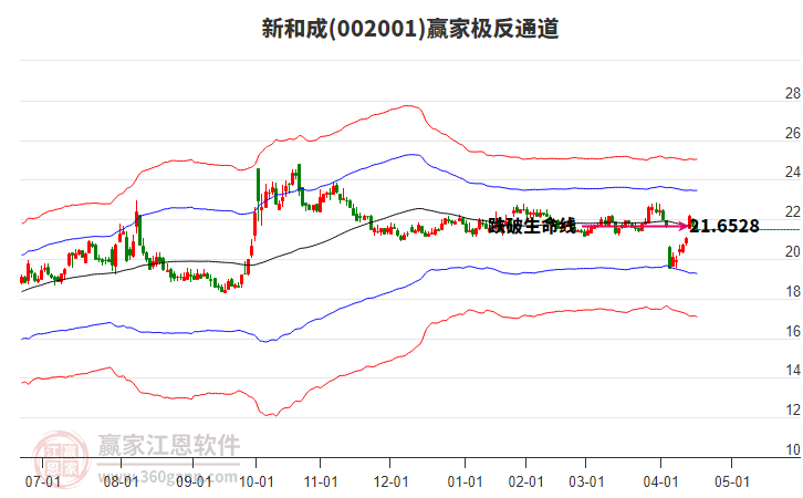 002001新和成贏家極反通道工具 002001新和成贏家極反通道工具