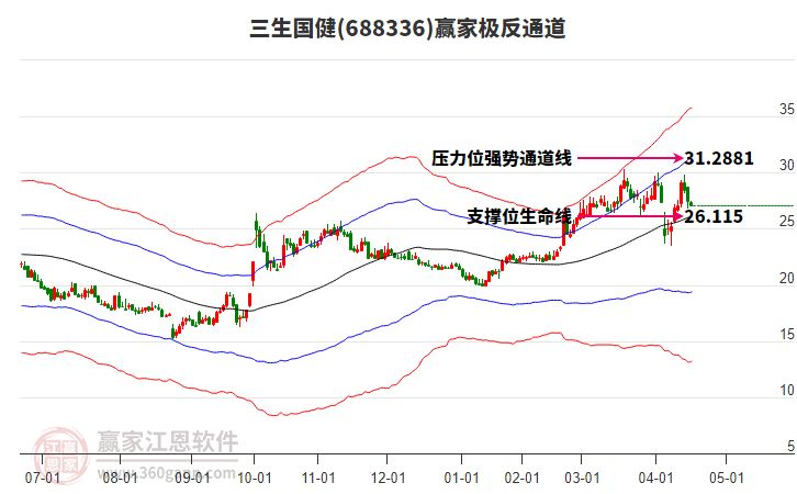 688336三生國(guó)健贏家極反通道工具