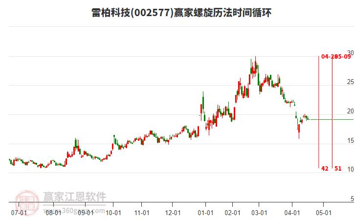 002577雷柏科技螺旋歷法時(shí)間循環(huán)工具