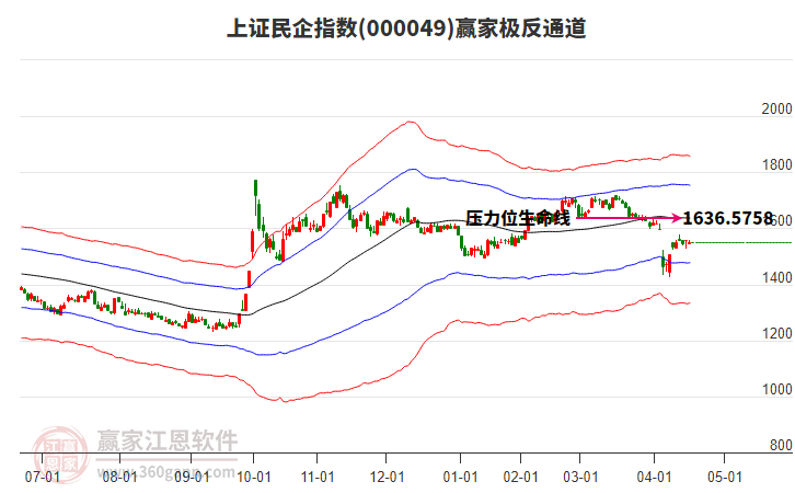 000049上證民企贏家極反通道工具 000049上證民企贏家極反通道工具