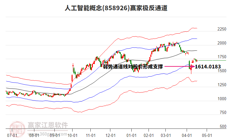 人工智能 人工智能