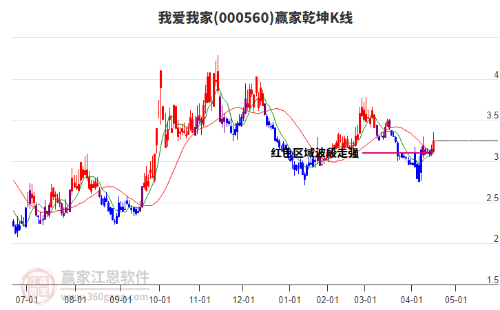 我愛我家 我愛我家