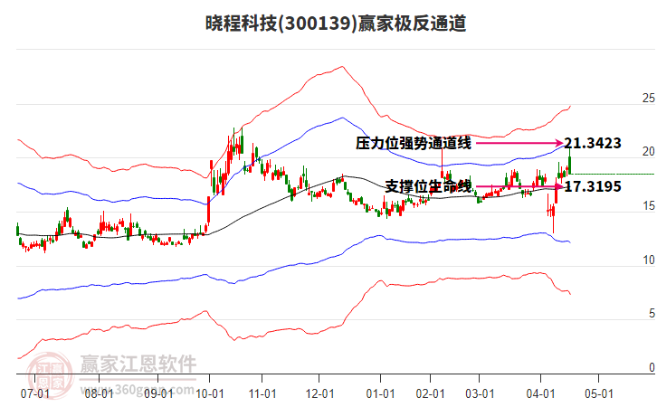 300139曉程科技贏家極反通道工具 300139曉程科技贏家極反通道工具