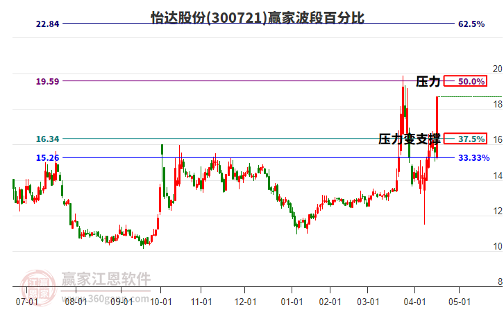 芯片龙头股票有哪些股票 17173147l8d3.jpg