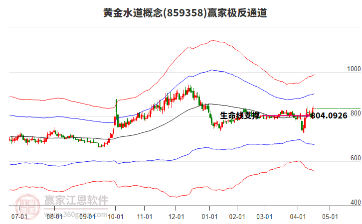859358黃金水道贏家極反通道工具 859358黃金水道贏家極反通道工具