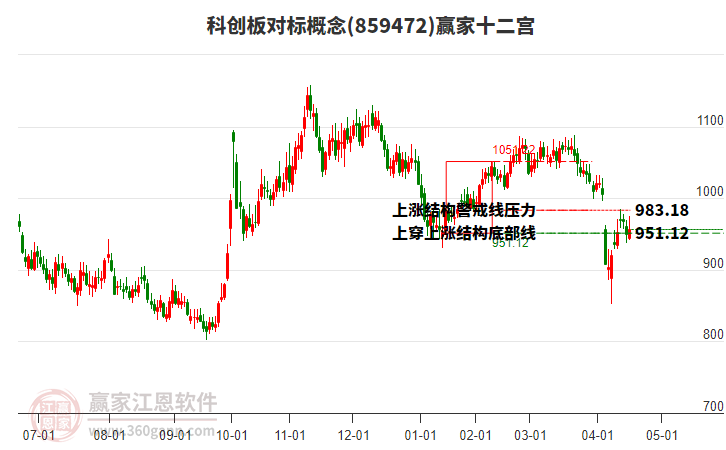 859472科創(chuàng)板對(duì)標(biāo)贏家十二宮工具 859472科創(chuàng)板對(duì)標(biāo)贏家十二宮工具