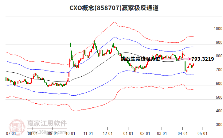 858707CXO贏家極反通道工具 858707CXO贏家極反通道工具