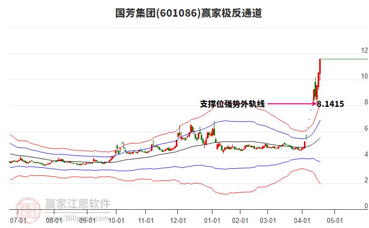 國(guó)芳集團(tuán)