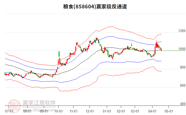 858604糧食贏家極反通道工具 858604糧食贏家極反通道工具