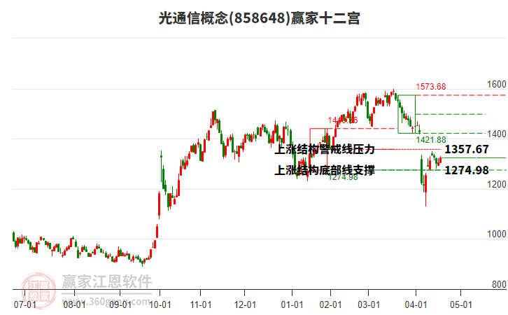 858648光通信贏家十二宮工具 858648光通信贏家十二宮工具