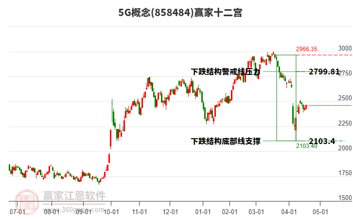 8584845G贏家十二宮工具
