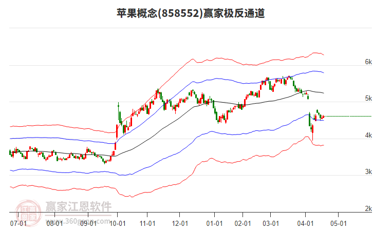 858552蘋果贏家極反通道工具