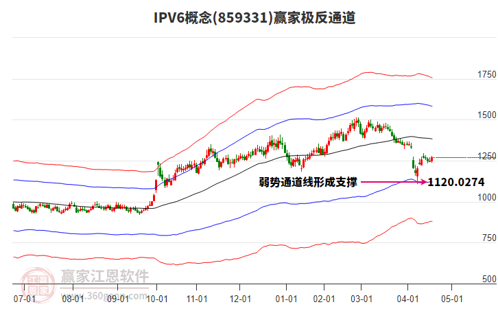859331IPV6贏家極反通道工具 859331IPV6贏家極反通道工具