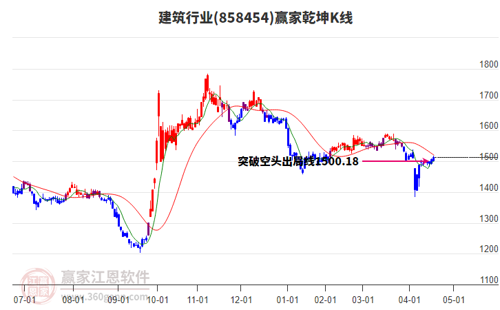 858454建筑贏家乾坤K線工具 858454建筑贏家乾坤K線工具