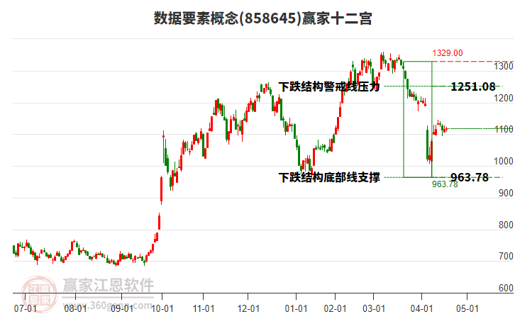 858645數(shù)據(jù)要素贏家十二宮工具 858645數(shù)據(jù)要素贏家十二宮工具