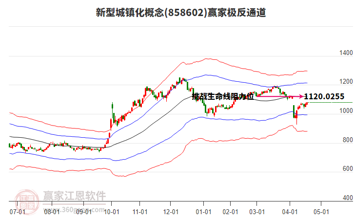 858602新型城鎮(zhèn)化贏家極反通道工具