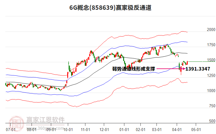 8586396G贏家極反通道工具 8586396G贏家極反通道工具