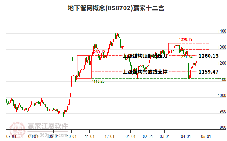 858702地下管網(wǎng)贏家十二宮工具