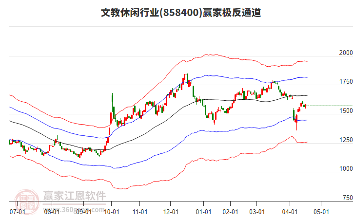 858400文教休閑贏家極反通道工具